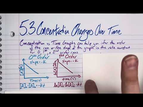 AP Chemistry Unit 5.3 Concentration Changes Over Time Lecture