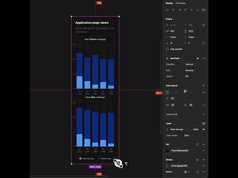 Responsive Bar Chart Component in Figma