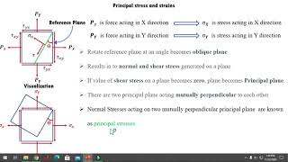 Basics of principal stresses and strain