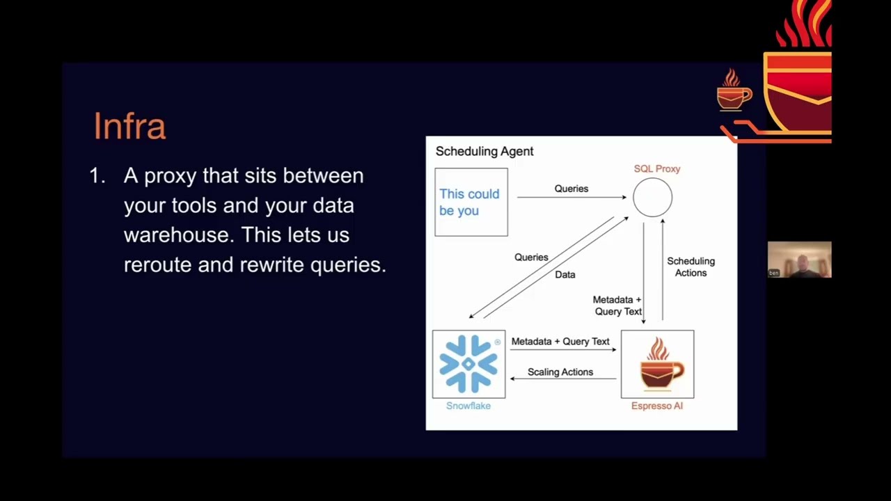 Espresso AI - Machine Learning Optimization for Snowflake Cost Reduction