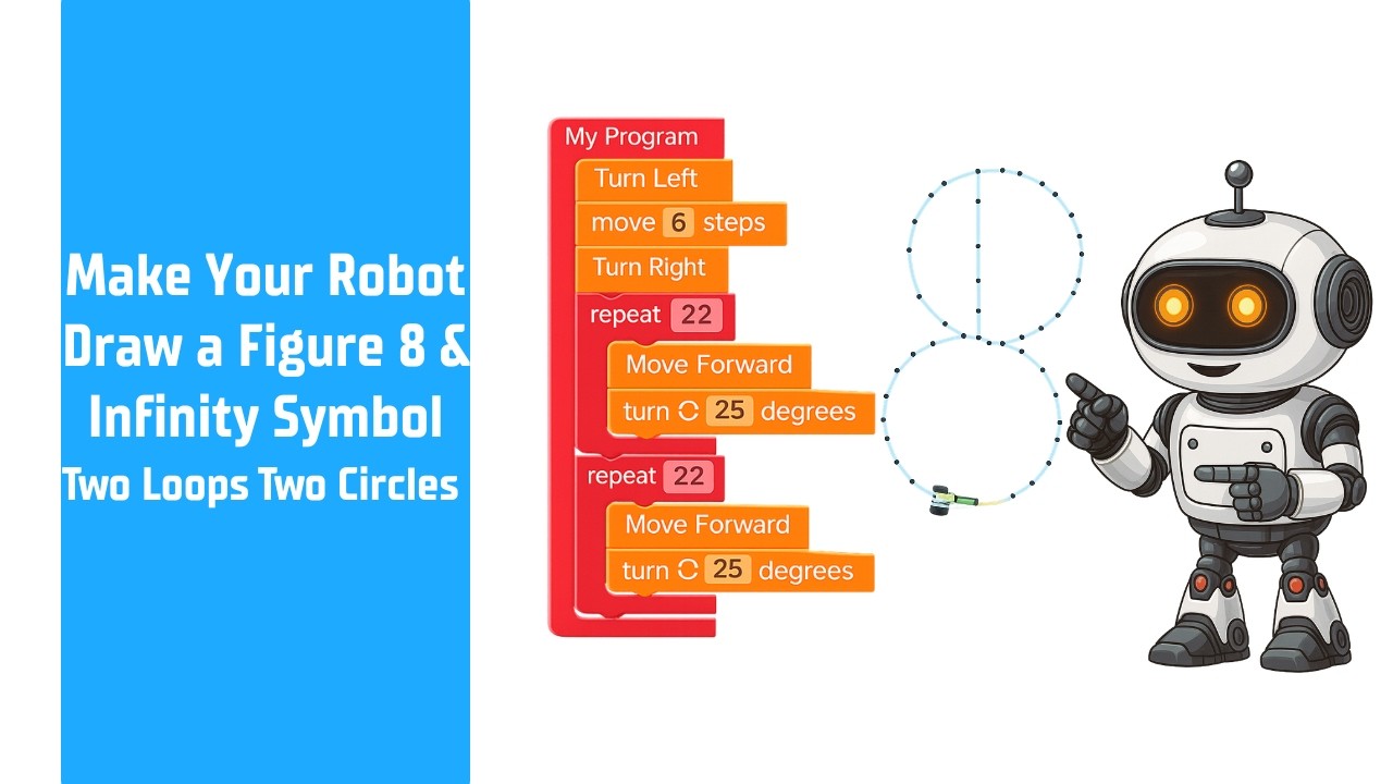 Make Your Robot Draw a Figure 8 and Infinity Symbol! | Two Loops Two Circles | Block Coding for Kids
