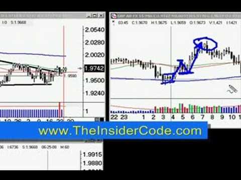 Forex trading software test