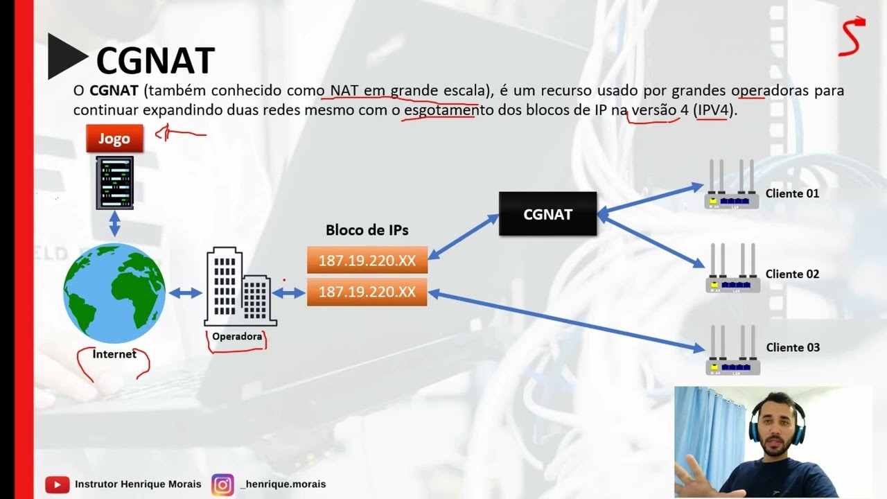 Como funciona o CGNAT - Um dos responsáveis pelo NAT estrito