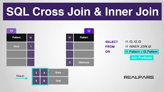 What are the SQL Cross Join, Inner Join, and Union Clause Statement Language Elements? (Part 8 of 8)