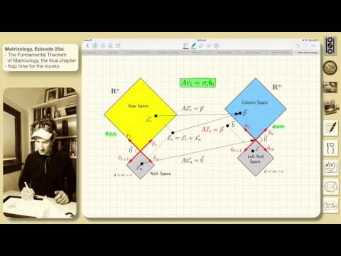 25a: The Fundamental Theorem of Matrixology redux