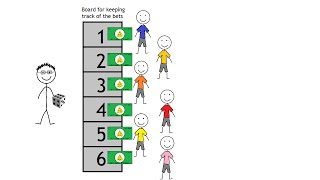 How Bookmakers Make Money