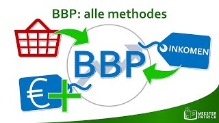 BBP: alle methodes | Economie