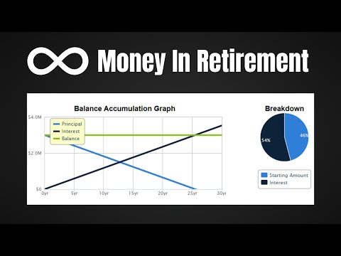 Never Run Out Of Money In Retirement