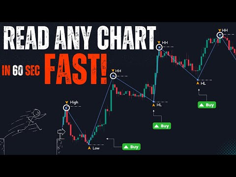 Market Structure Checklist 2025