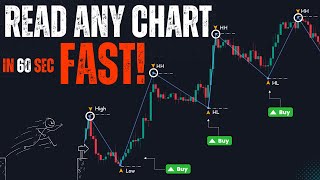 The Ultimate Market Structure Checklist for Beginners (2025)