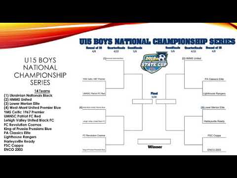 2018 Eastern Pennsylvania NCS Boys State Cup Draw