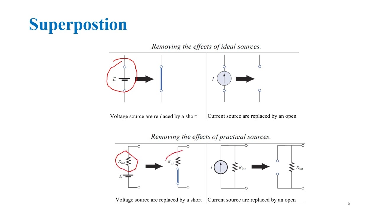 Network Analysis - Network Theorems