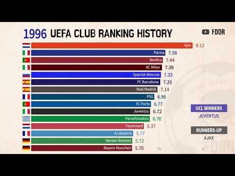 download lagu mp3 mp4 Champions Liga Wikipedia, download lagu Champions Liga Wikipedia gratis, unduh video klip Champions Liga Wikipedia