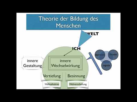 Silas Brutscher: Wilhelm von Humboldt als Bildungsreformer