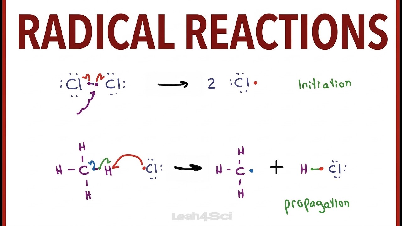 Initiation, Propagation, Termination - 3 Steps of Radical Reactions