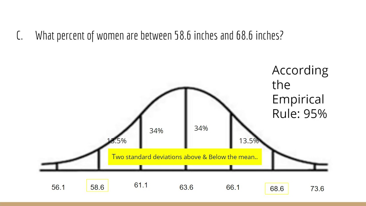 Normal Distribution - Google Slides