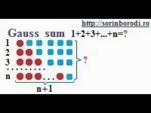 Suma lui Gauss 1+2+3+...+n