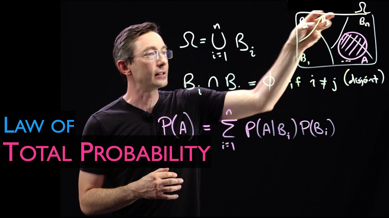 The Law of Total Probability