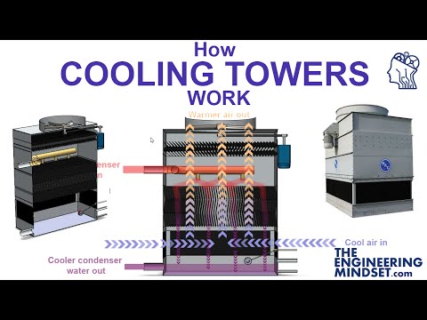 How Cooling Towers Work Video
