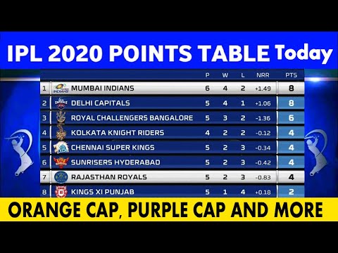 IPL 2020 Todays Points Table | IPL 2020 After 21 Matches l  Points Table Of IPL 2020