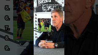 FC Barcelona & La Masia Director Top 10 Attribute Picks