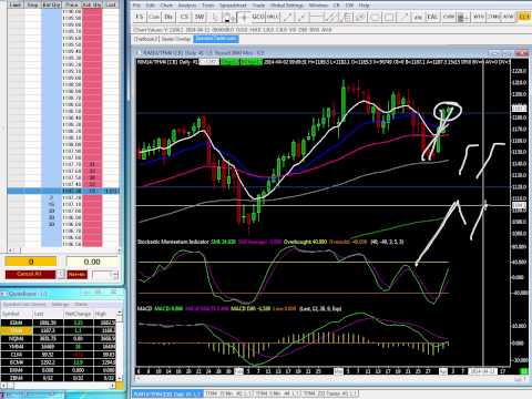 FREE Russell Trading Webinar and Today's Market Update Video