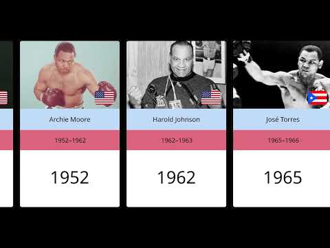 All Lineal Light Heavyweight World Champions - 1903 2024