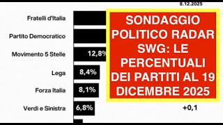 SONDAGGIO POLITICO RADAR SWG: LE PERCENTUALI DEI PARTITI AL 19 DICEMBRE 2025