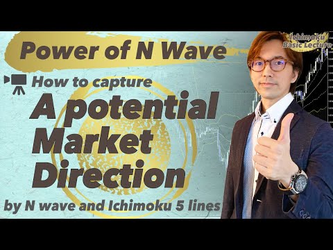Power of N Wave. How to capture a potential market direction by N wave and Ichimoku 5 lines