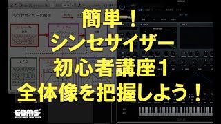 簡単！シンセサイザー初心者講座１　全体像を把握しよう！
