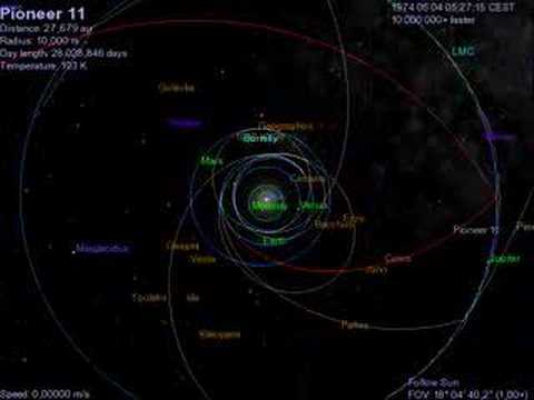Celestia movie - Pioneer 10/11 paths