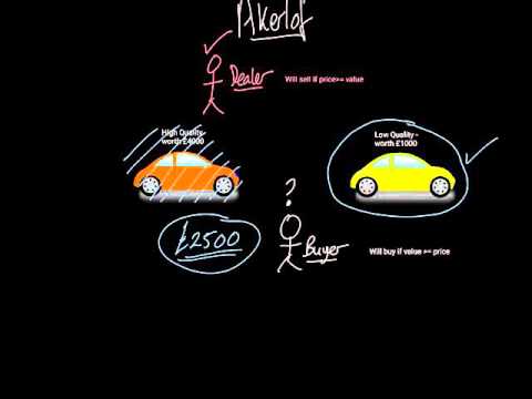 Market Failure: Asymmetric Information (Akerlof's Lemons)