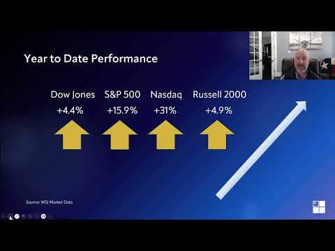 Market in Minutes Sep. 11-15, 2023 | Stock Market and Economic Summary of Last Week