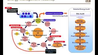 Download Lagu Energy Management Foundation Training - Module 18 Thumbnail