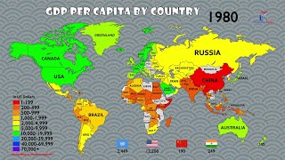 The History of GDP Per Capita by Country (1960-2021)
