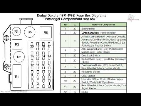 Dodge Dakota (1991-1996) Fuse Box Diagrams