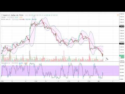 Gold Technical Analysis for March 02, 2018 by FXEmpire.com