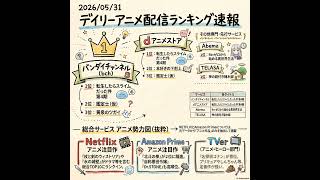2026/05/31 - Daily SVOD Anime Ranking｜ハリウッドを圧倒した日本アニメの正体