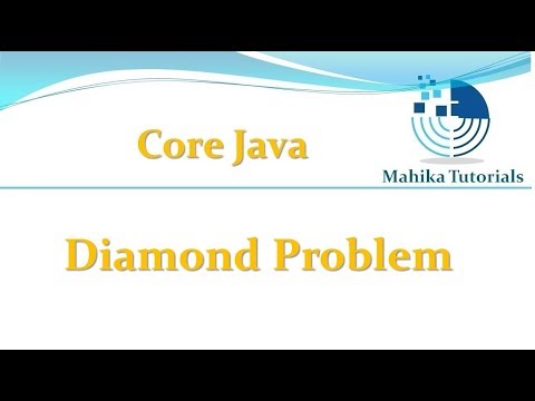 Core Java 57 Diamond Problem