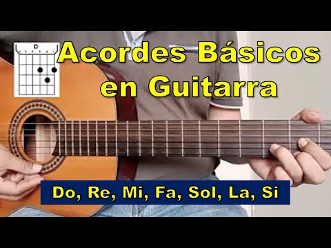Basic Guitar Chords: C, D, E, F, G, A, B. Beginner Tutorial
