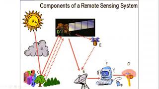 Advance Surveying-18CV45-Introduction to Remote Sensing - Part1
