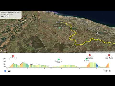 youtube of the route