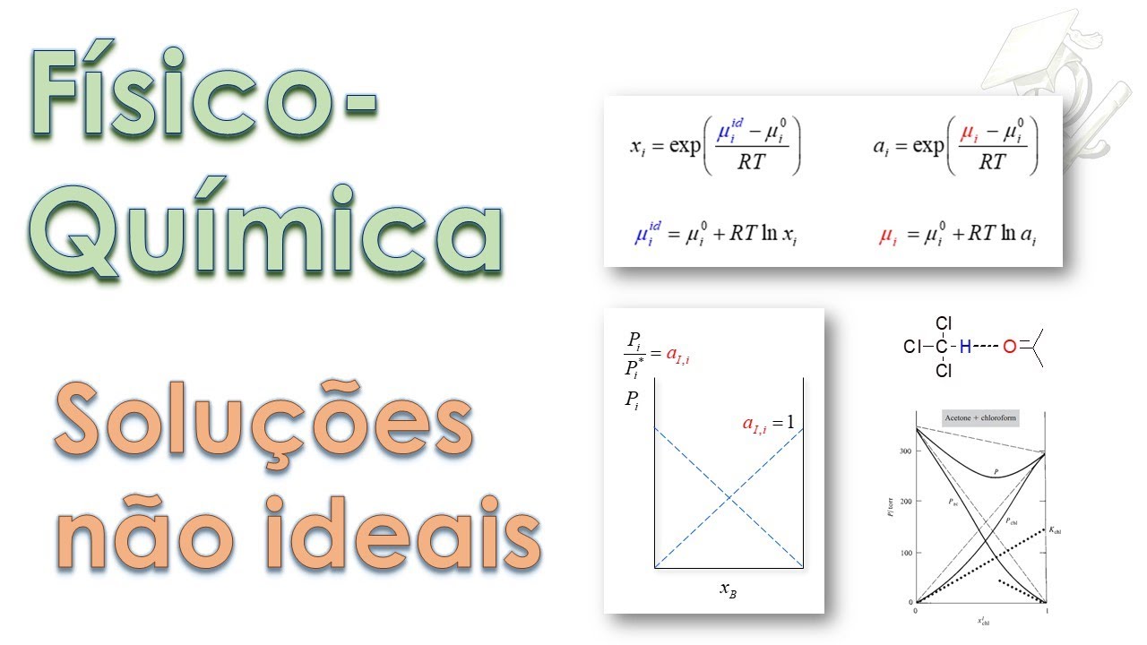 Tudo Sobre Físico-Química #10 Soluções Não ideais