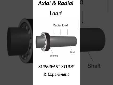 Radial and Axial load in Bearing #Bearing #Load