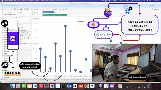 4 Hour || SQL +@Tableau + Python  Freelance || Data Cleaning +📊 || 📵Mobile + 🚫Breaks + 🚫Distraction.