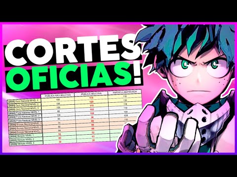 Vídeo: Nota OBMEP 2025: consulta e critérios de corte