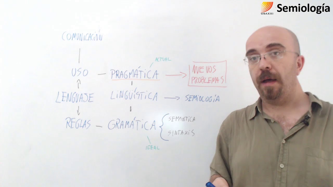 7- Semiología. S6. Qué es la Pragmática y para qué nos sirve estudiarla