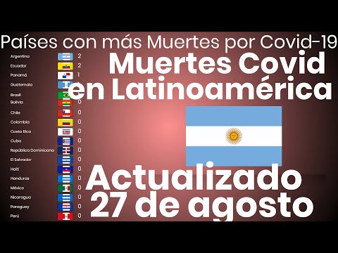 Países con más Muertes por Covid-19 en Latinoamérica al 27/8/20