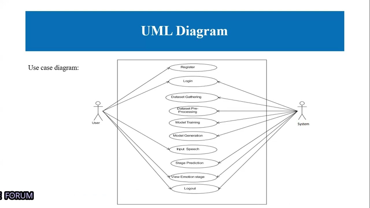 PRESENTATION ON SPEECH SENTIMENT PREDICTION USING DEEP LEARNING