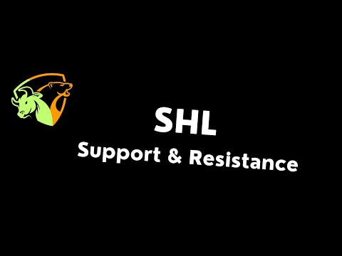 Price Action support and Resistance